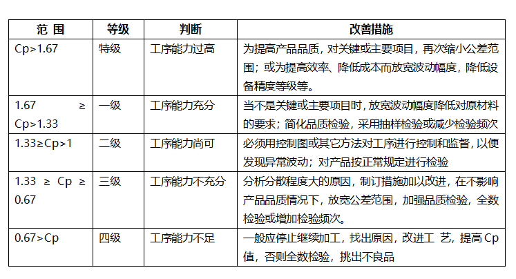 工序能力的評估指導