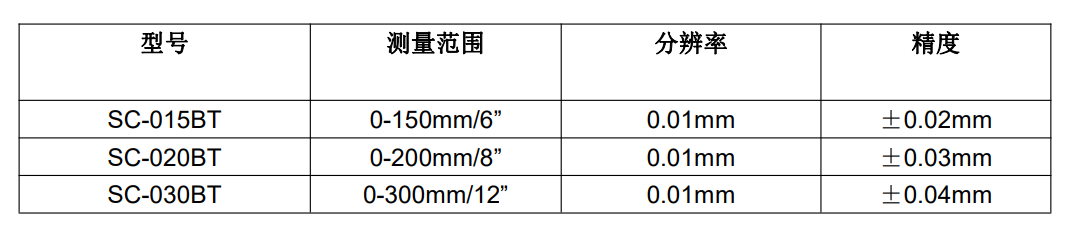 內置藍牙數顯卡尺