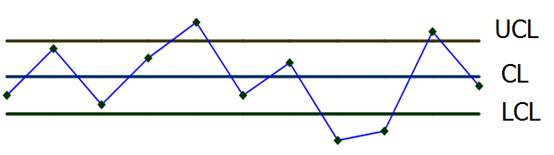 SPC控制圖