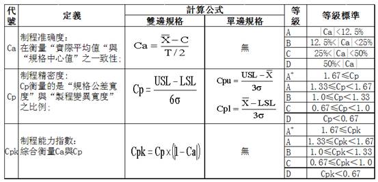 Cpk總結