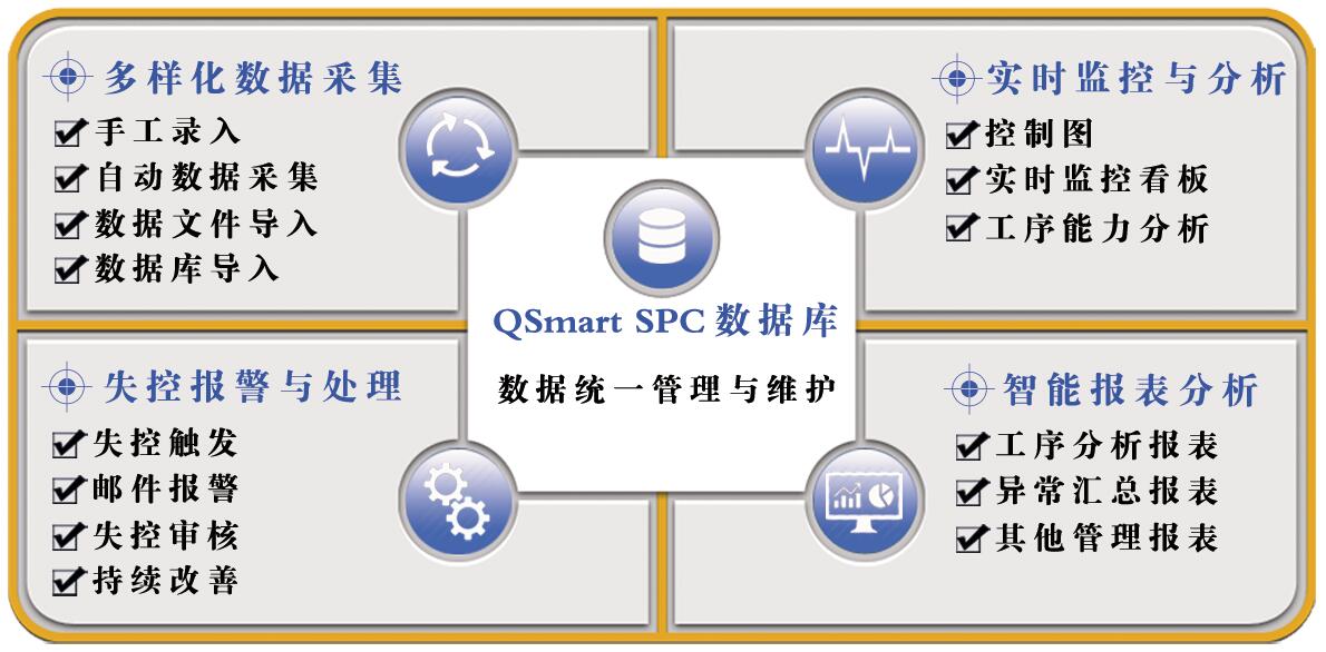 SPC软件核心模块